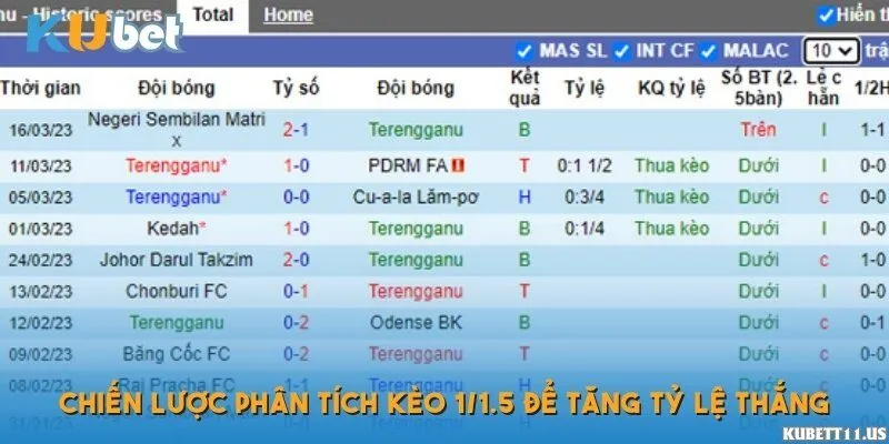 Khi nào nên chọn kèo 1/1.5?