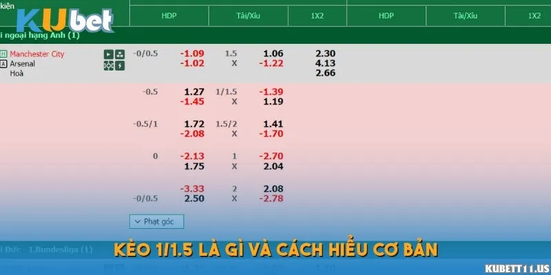 Kèo 1/1.5 là gì?