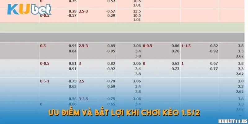 Ưu điểm và bất lợi khi chơi kèo 1.5/2