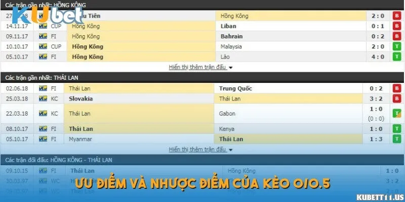 Khi nào nên chọn kèo 0/0.5?