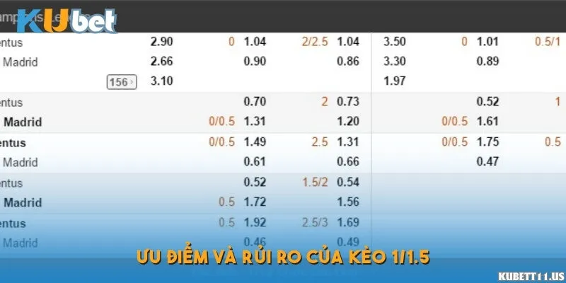 Cách tính tiền trong kèo 1/1.5